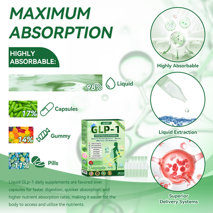 (HHVB®) 🔥 Only 6 boxes left! Get 30% off today! The GLP-1 oral solution helps manage weight and blood sugar, with lasting results in 4–6 boxes. Don’t wait—act fast!